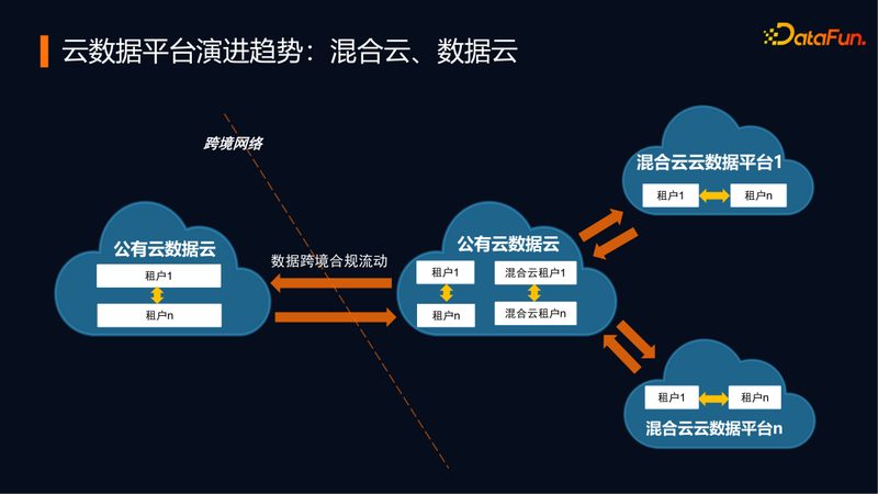 云服务器数据备份，如何确保万无一失？**
