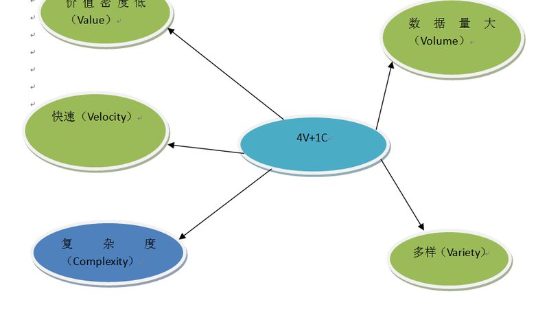 成都数据服务公司排名解析：如何挑选优质合作伙伴