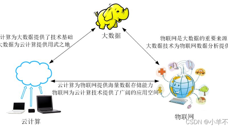 数据治理：揭秘高效流程与工具选择